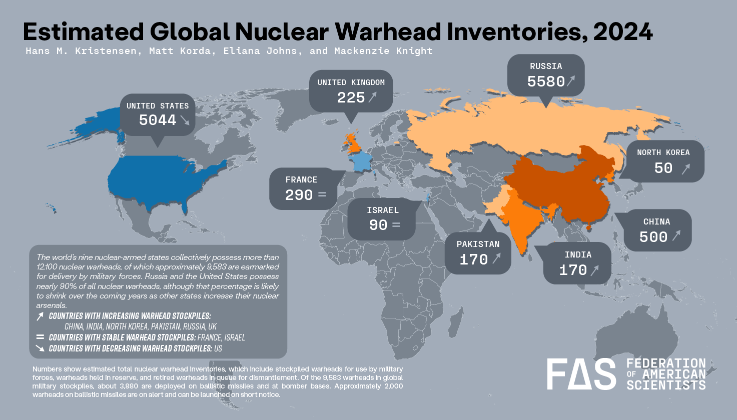 Estimated world nuclear arsenals 2024