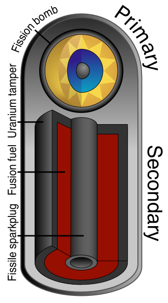 Schematic of a simple fission/fusion warhead (Teller-Ulam design)