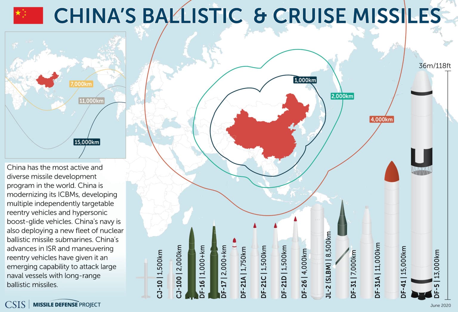 China's ballistic and cruise missiles