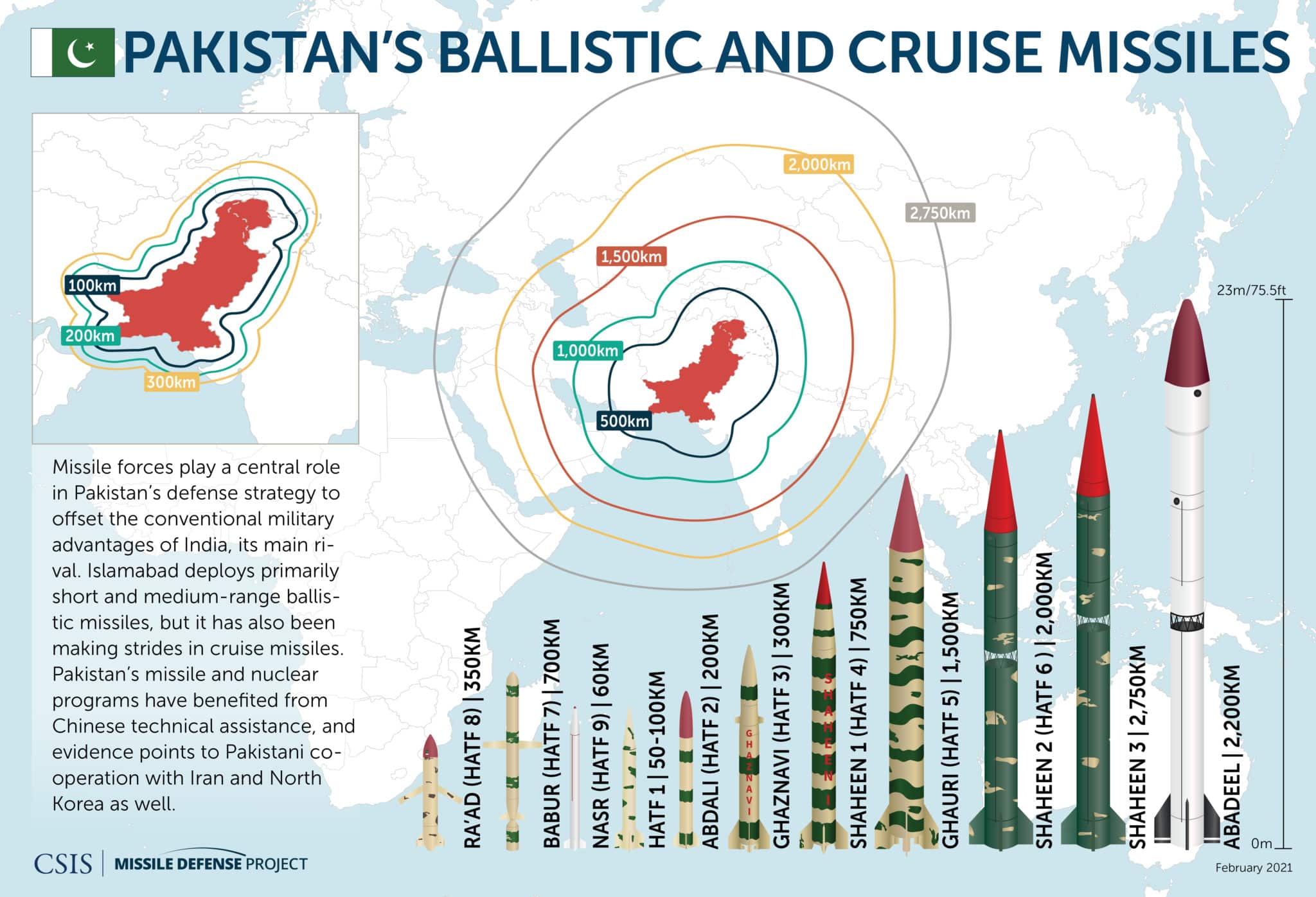 Pakistan's ballistic and cruise missiles