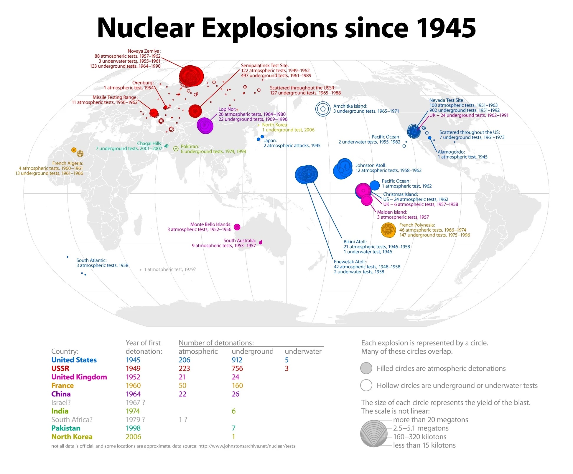 Nuclear test detonations 1945 - 2012